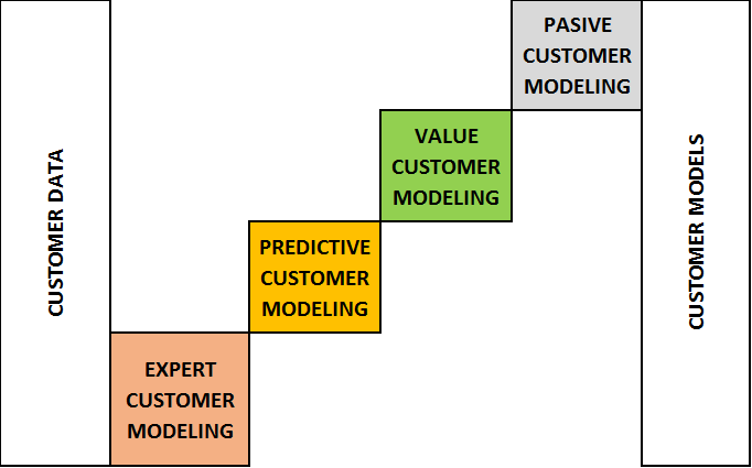 CAMs MARTECH GAMERING