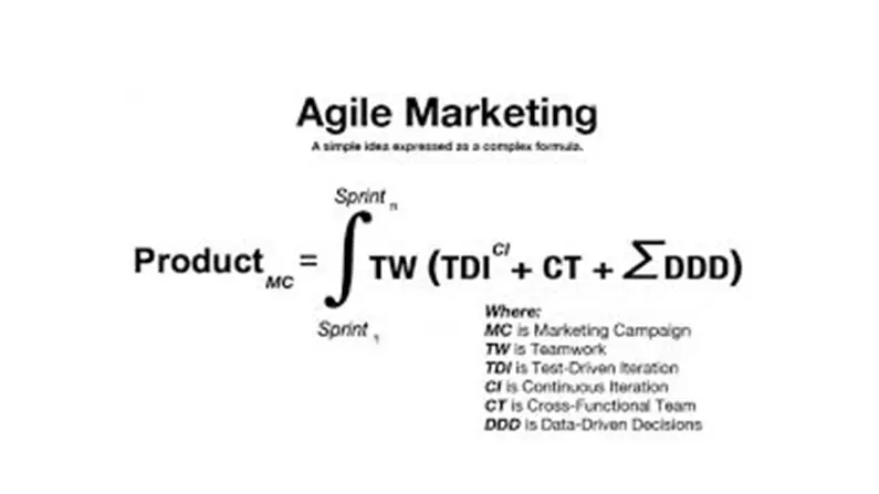 Agile Marketing intro