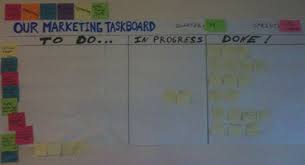 Panel de Agile Marketing