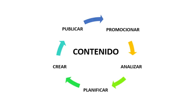 MarTech: Marketing y gestión de contenidos (Parte 2) Gamering