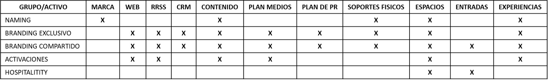 Agrupación de activos patrocinio. Gamering