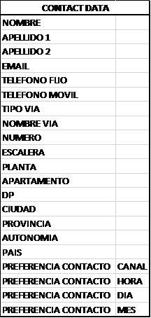 Ejemplo de Contact Data para B2B Gamering