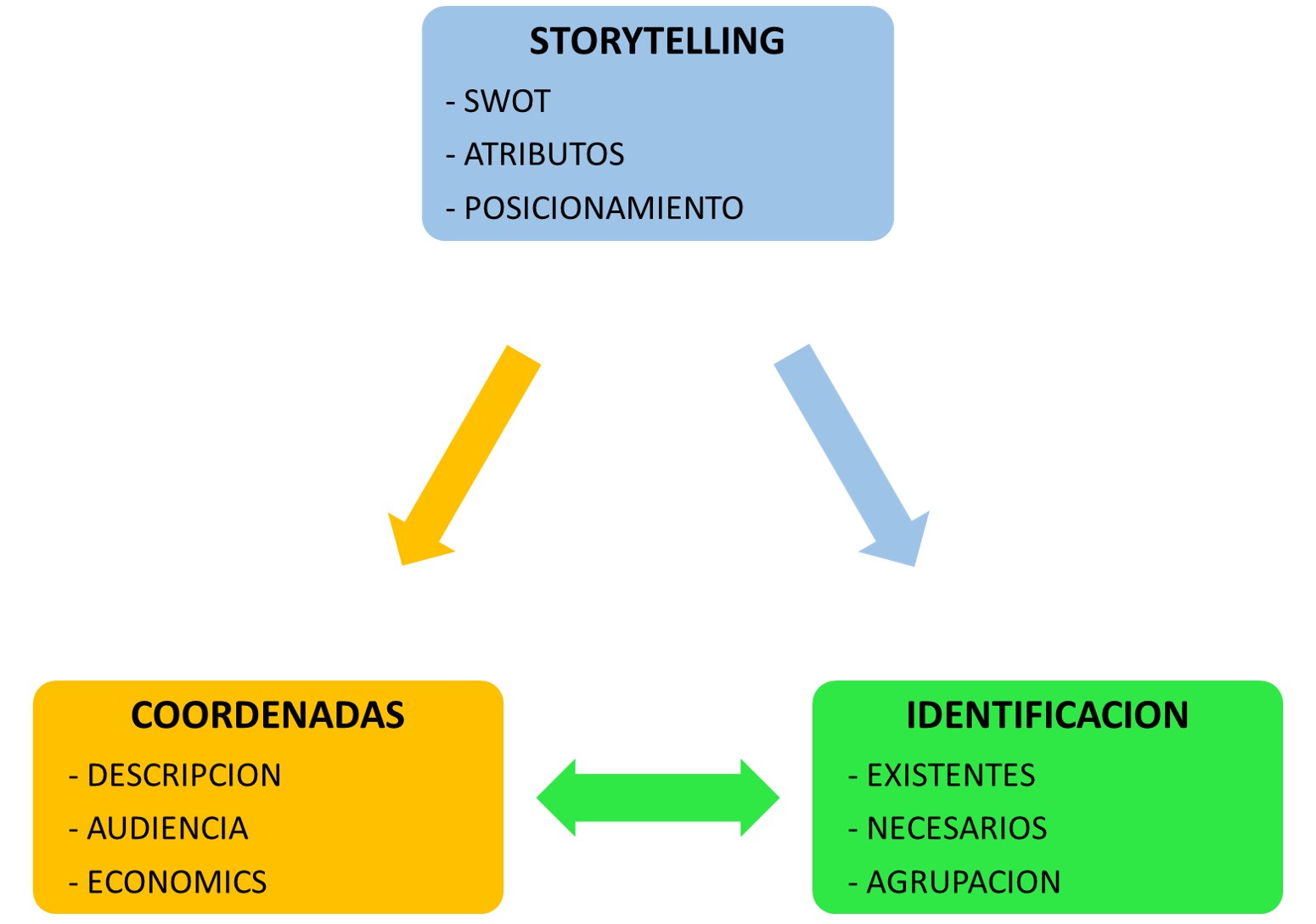 Estrategia de patrocinio. Gamering