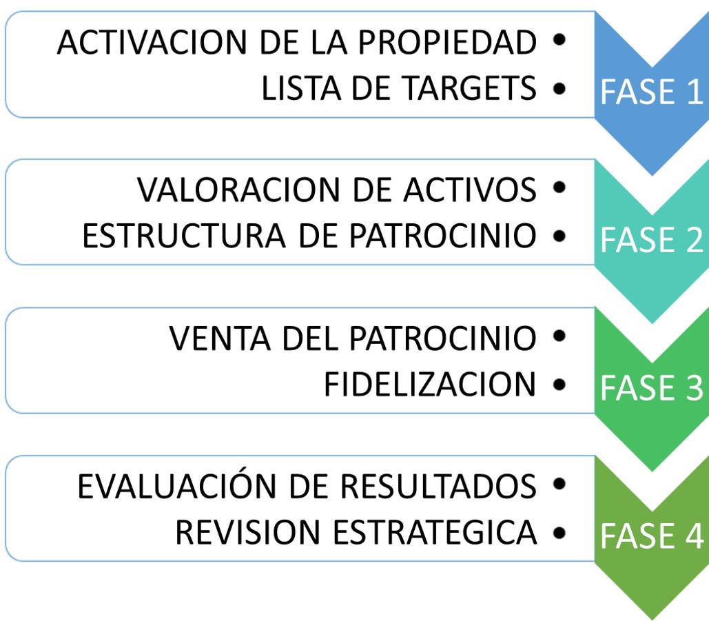 fase 3 proyecto de patrocinio. Gamering