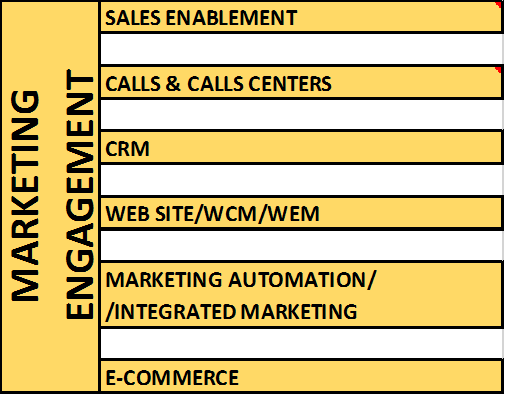 Frontend marketing engagement Martech CUSTOMER CENTRIC FRONTEND. Gamering