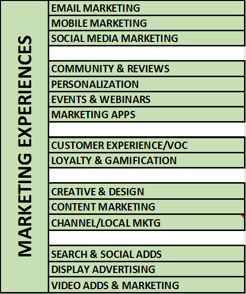 Frontend marketing experiences Martech CUSTOMER CENTRIC FRONTEND. Gamering