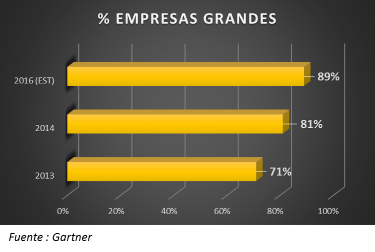 Grandes empresas usan con CMT. gamering