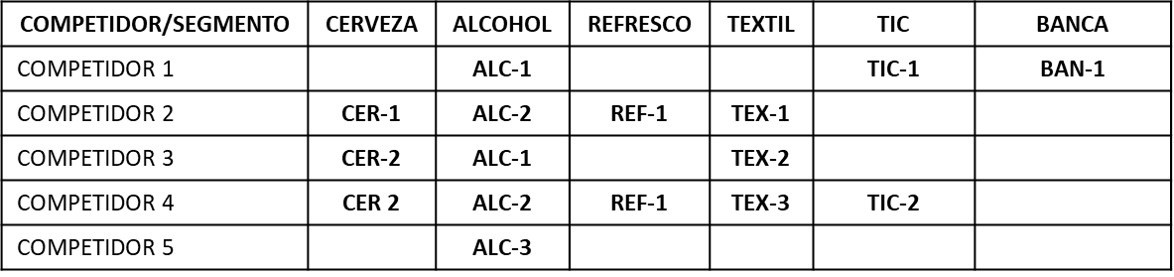 Identificacion de segmentos y targets. Proyecto de patrocinio. Gamering