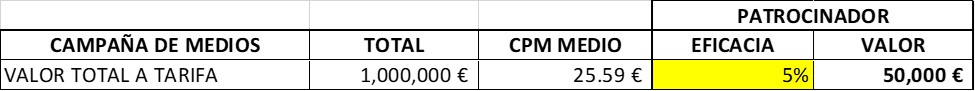Valoración de activos del proyecto de patrocinio. Gamering