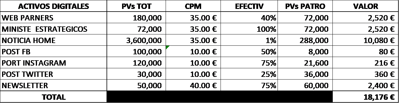 Valoración de activos Gamering