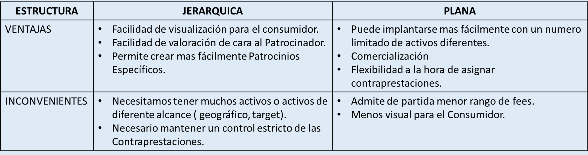 Ventajas e inconvenientes de las estructuras de patrocinio. Gamering