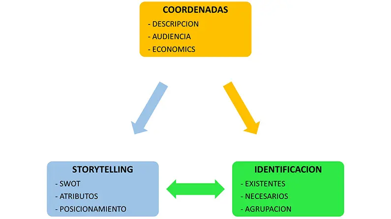 Activación de la propiedad (2)