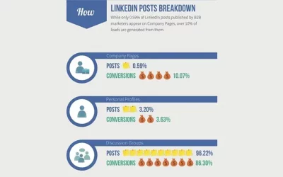 B2B y Redes Sociales (1)