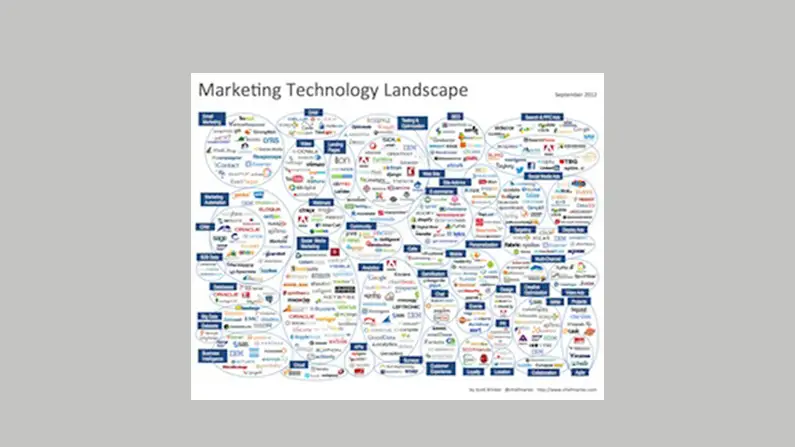 #MarTech 2014