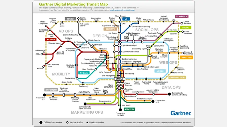 Marketing Technology