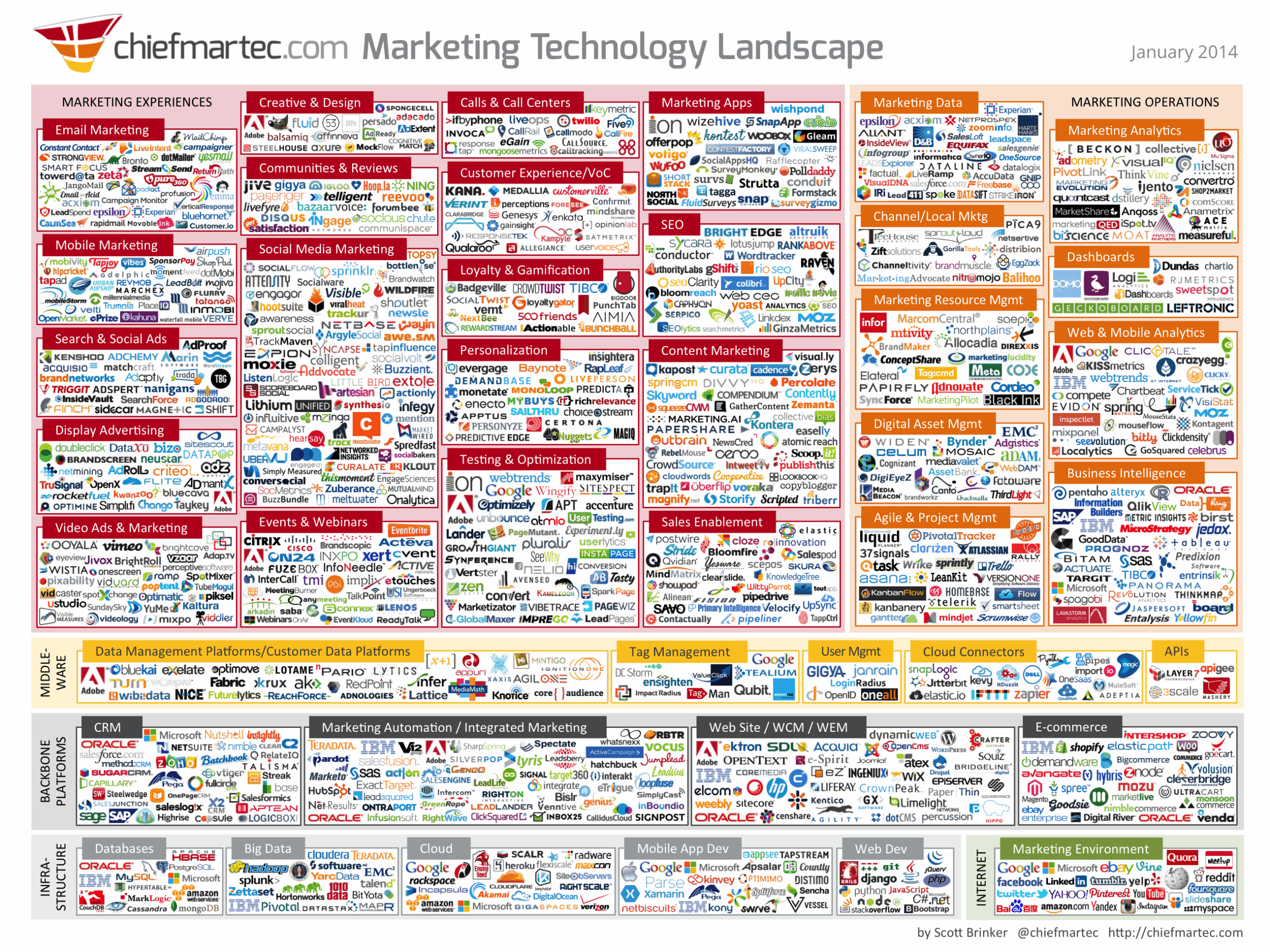 marketing technology jan 2014 scott briker. Gamering